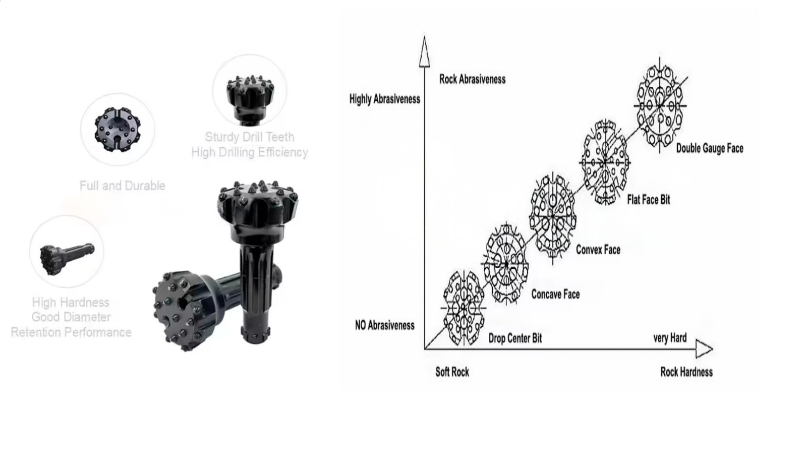 Material and technology of high‑air‑pressure drill bit